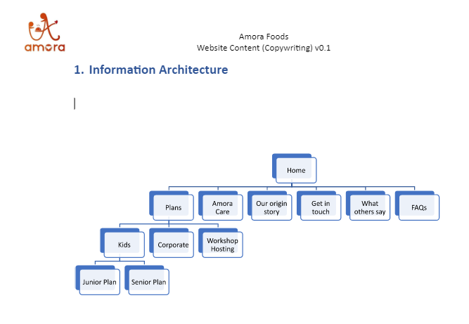 Information Architecture